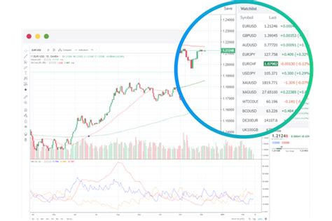 oanda hist|Free Currency Charts .